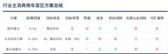 极目智能发布L2+级商用车视频域控方案，已和国际顶级主机厂展开合作