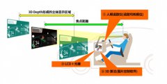 京瓷助力实现安全可靠的移动出行服务，在车载设备等多个领域创造新价值