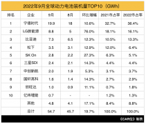 全球动力电池新格局：从三足鼎立到一超两强