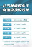 年底购车好时机，北汽新能源用实力为自己代言