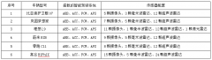 新场景|国智长沙智车信心度（C-IAC）研究报告出炉