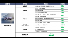 一镜到底拆车！碰撞测试不是终点，欧拉闪电猫拆给你看