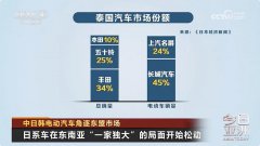 2家中国新能源品牌拿下东盟70%市场份额 长城汽车泰国新能源汽车市场份额达