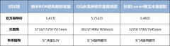 6万以内纯电车怎么选？这款最硬核，还有限时重磅福利